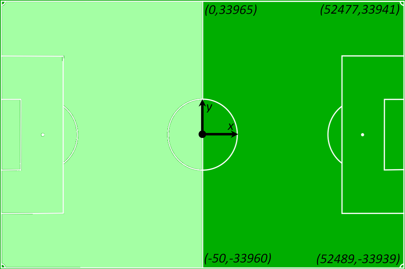 playing field and its dimensions